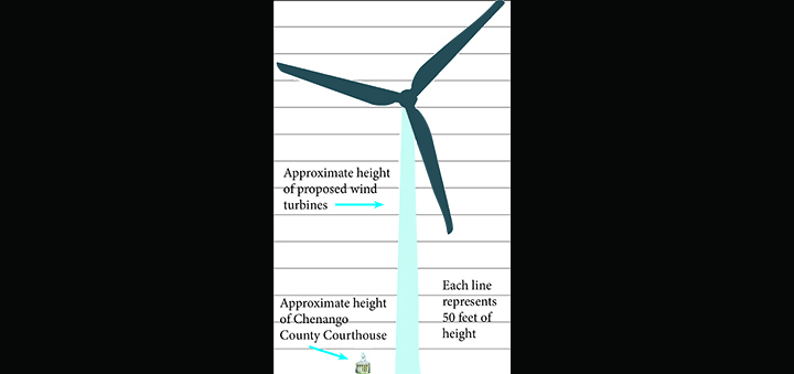 Guilford Windmills To Stand At 650 Feet Tall