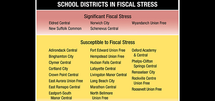Norwich, Oxford schools appear on comptroller’s fiscal stress report