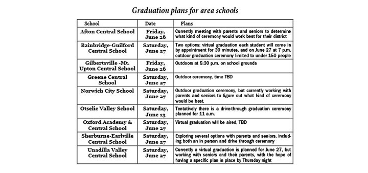 Schools to host outdoor graduations throughout Chenango County
